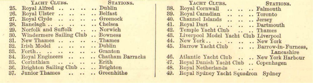 YACHT CLUB FLAG/BURGEES.Royal Danish Canadian Netherlands Sydney NYYC et al 1873